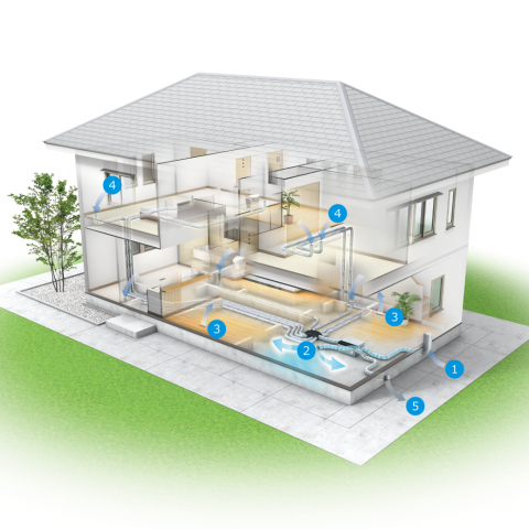 換気が重要！ハレノイエの換気システム